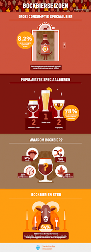 Infographic Bockbier 2016